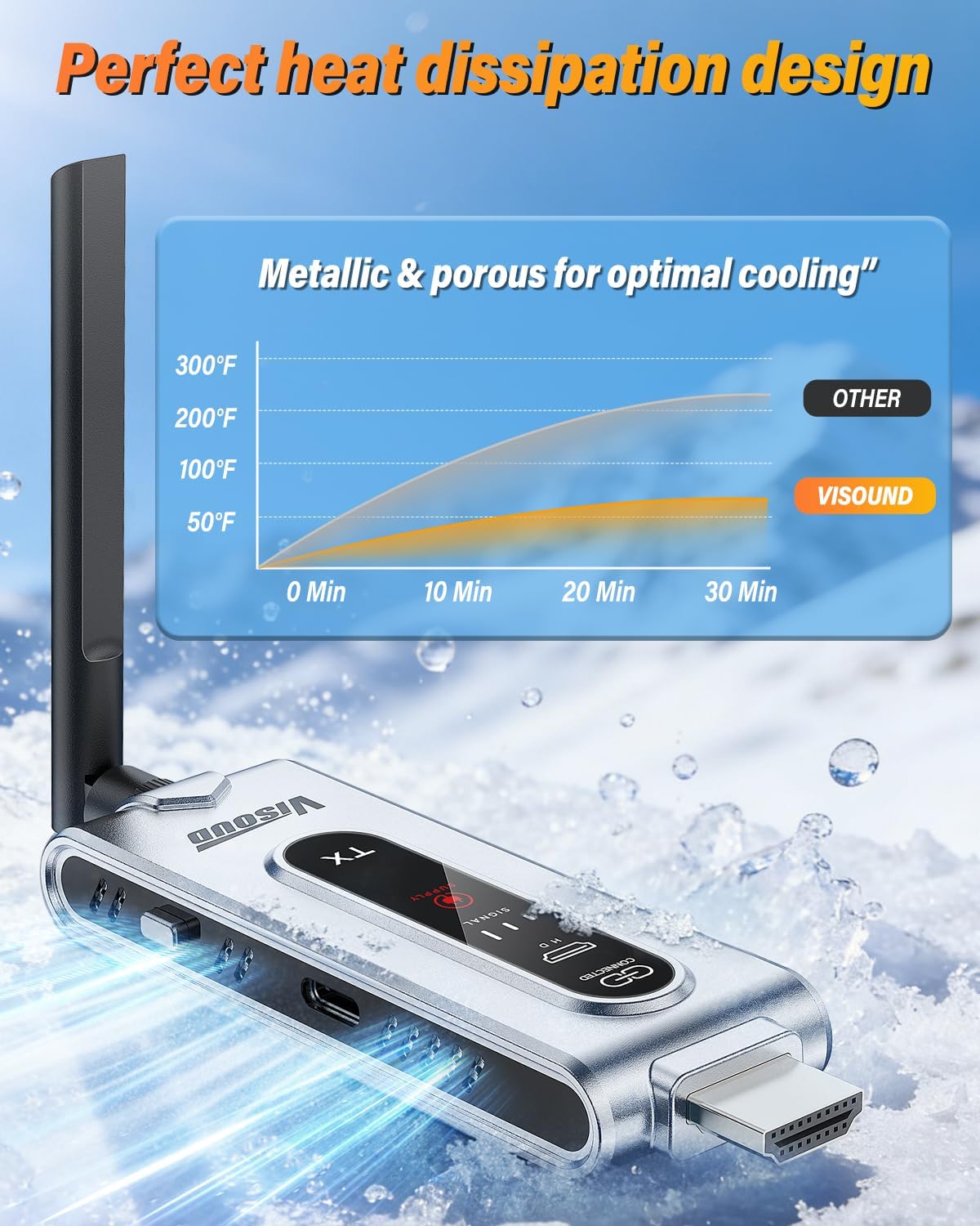 Transmisor HDMI Inalámbrico y  - Vtx Video Transmitter reseña y precio