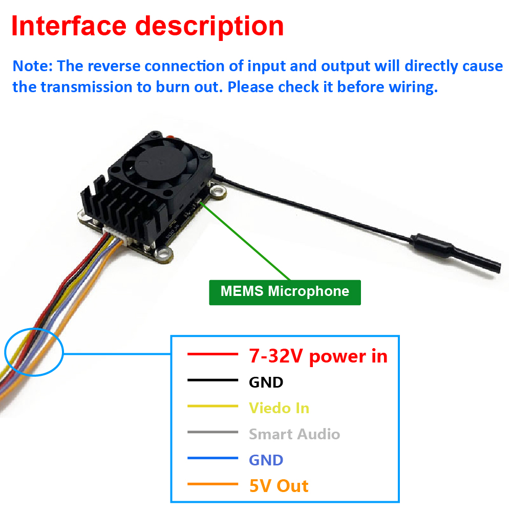 Nuevo transmisor de video inal - Vtx Video Transmitter reseña y precio