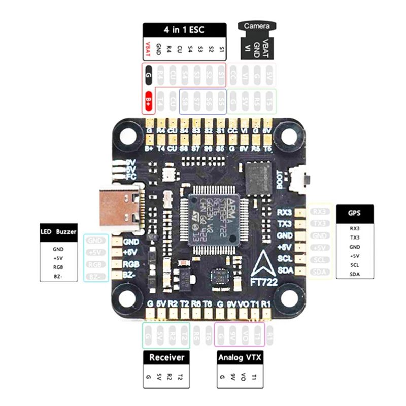 Controlador de Vuelo ABXE-F722 - Drone Rc Parts reseña y precio
