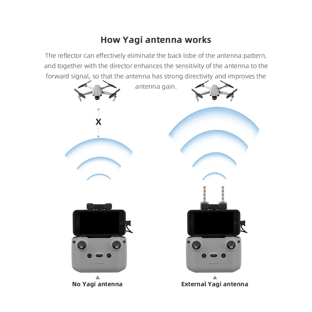 BRDRC-antena Yagi de 5,8 GHz p - Drone Neo Rc reseña y precio